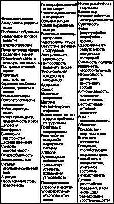 тестостерона