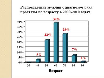 американский