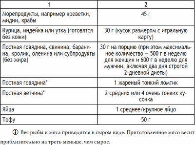 содержание