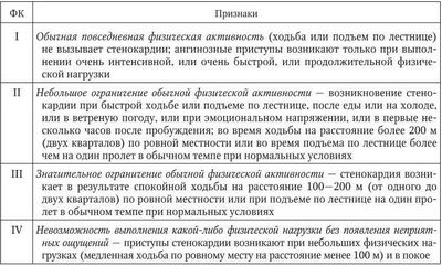 полиненасыщенного