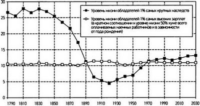 благосостояние