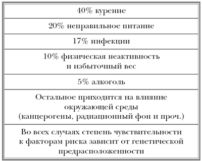 риск риск