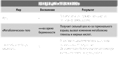 ожирение ожирение