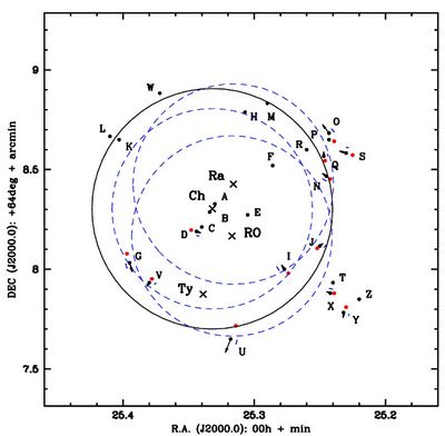 сверхновой