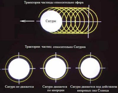 физик