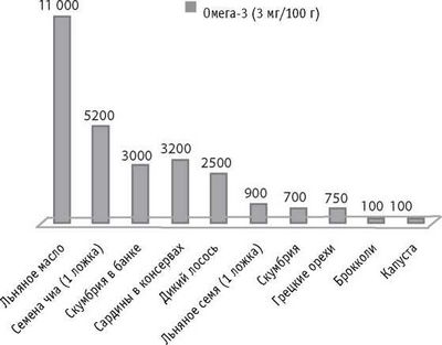 связи между