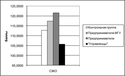 активность