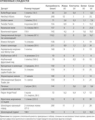 пересмотреть