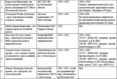 исследователь