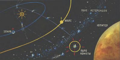 солнечной системы