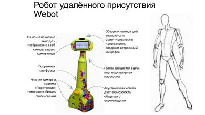 робот робот