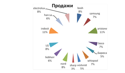 Государственного института