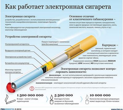 сигарета сигарета
