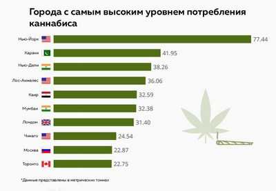 Во время пандемии потребление каннабиса беременными женщинами увеличилось