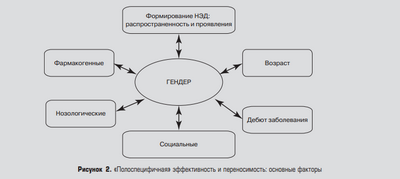 Вейле Корнелле