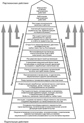 лечение рака