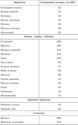 исследование