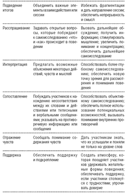 эффективность