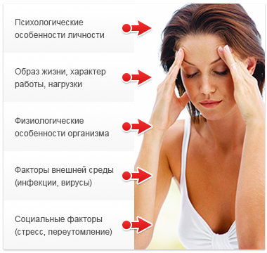 дистония дистония
