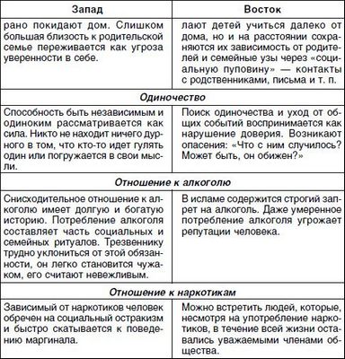 застенчивость