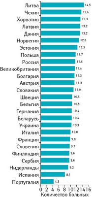 исследование