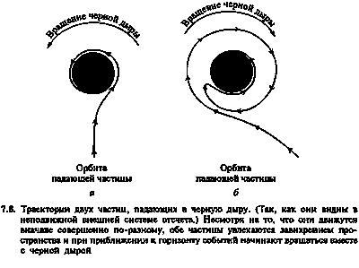 новый метод