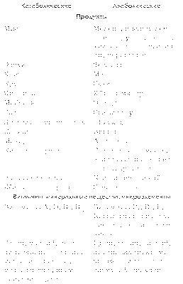 нормальные клетки