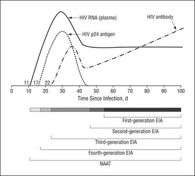 клетки убийцы