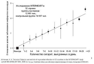 исследование