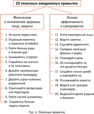 осуществление
