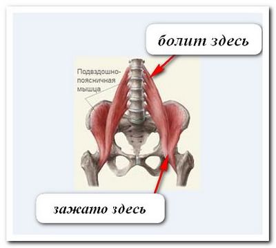 эффективность