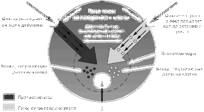 наночастицы