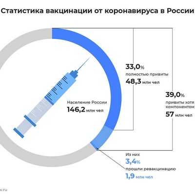 Я полностью вакцинирован без ревакцинации COVID-19??