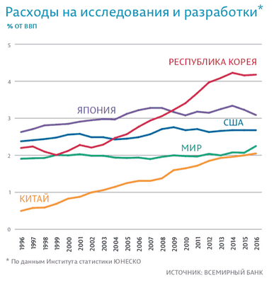 Согласно исследованию, компании, продающие продукты стволовых клеток, не одобренные FDA, выросли в четыре раза за пять лет