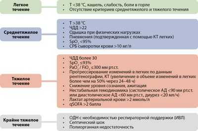 Согласно исследованию, молодые диабетики больше беспокоятся о COVID-19