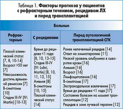 Исследование лимфомы показало, что комбинированная таргетная терапия эффективна до химиотерапии Исследование лимфомы показало, что комбинированная таргетная терапия эффективна до химиотерапии