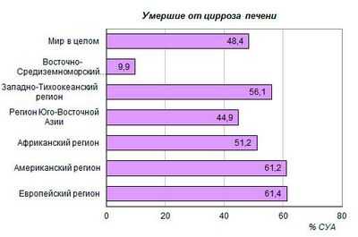 Смертность в автокатастрофах, связанных с употреблением каннабиса, растет и с большей вероятностью связана с употреблением алкоголя