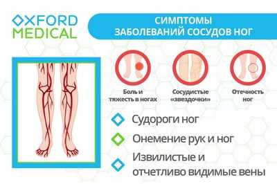 Новое окно возможностей для предотвращения сердечно-сосудистых и цереброваскулярных заболеваний