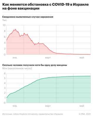 Распространение инфекций в регионах Европы с низким уровнем вакцинации