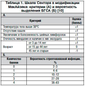 Исследование по оценке антибиотиков более короткого действия у детей Исследование по оценке антибиотиков более короткого действия у детей